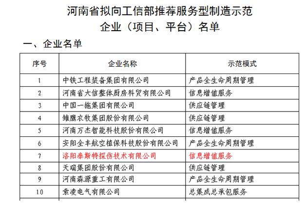 泰斯特列入工信厅服务型制造示范企业名单