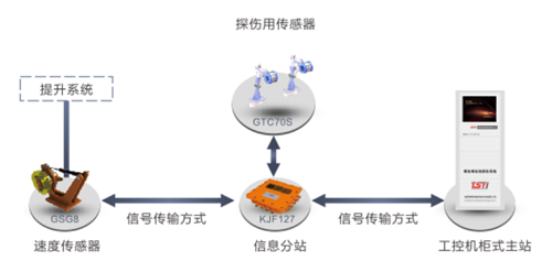 港口用无绳在线监测系统拓扑图