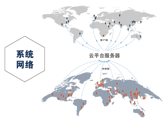 建筑塔机物联监控系统网络