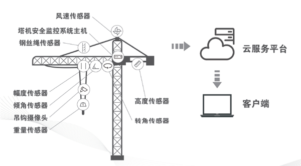 工业物联网九游会j9的解决方案之泰斯特物联监控系统