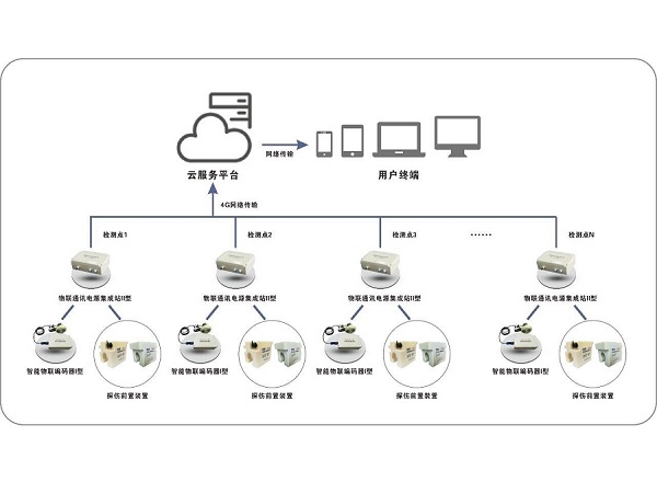 起重机钢丝绳探伤检测的重要性及方法